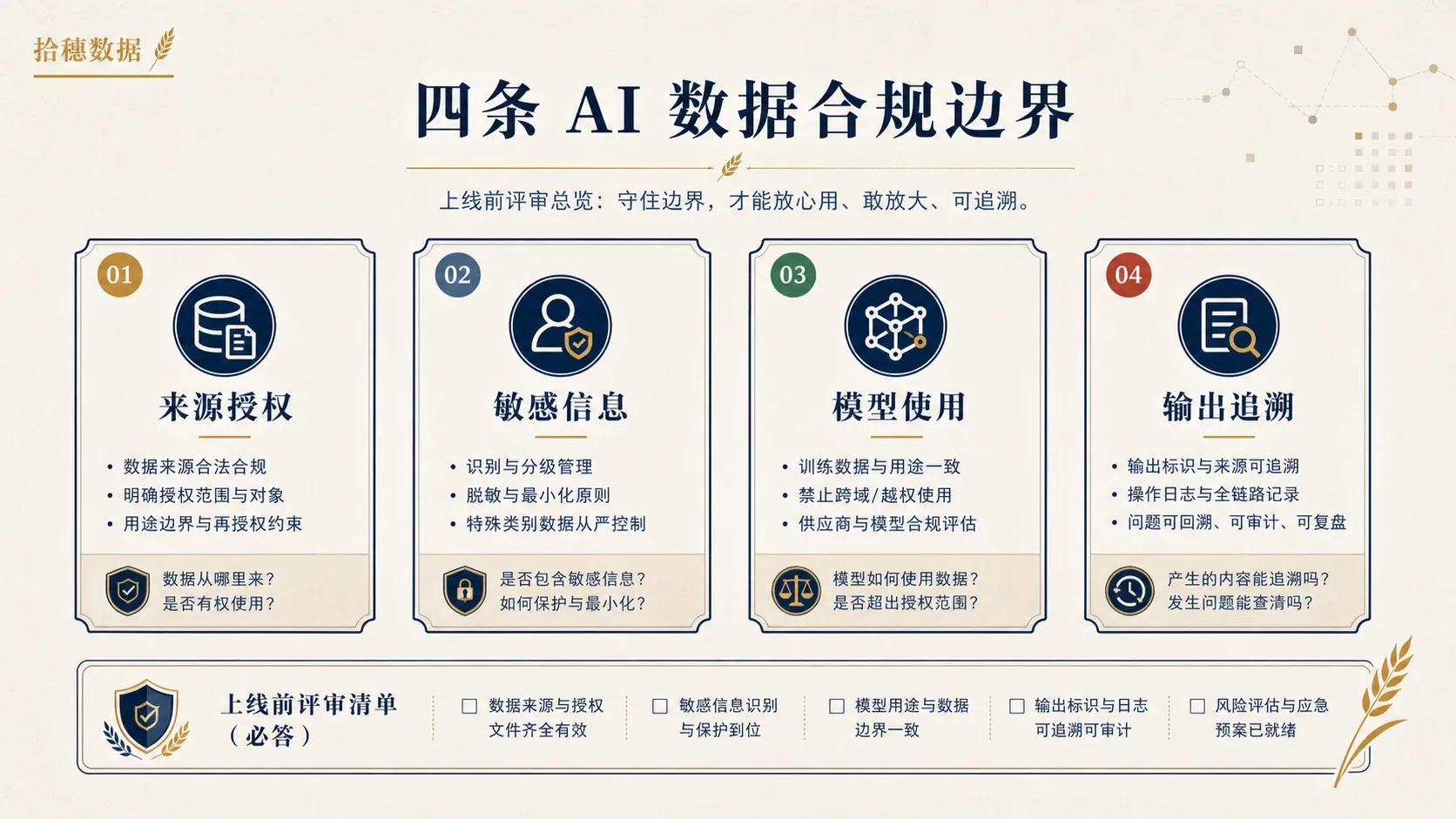 企业 AI 数据合规先看四条边界