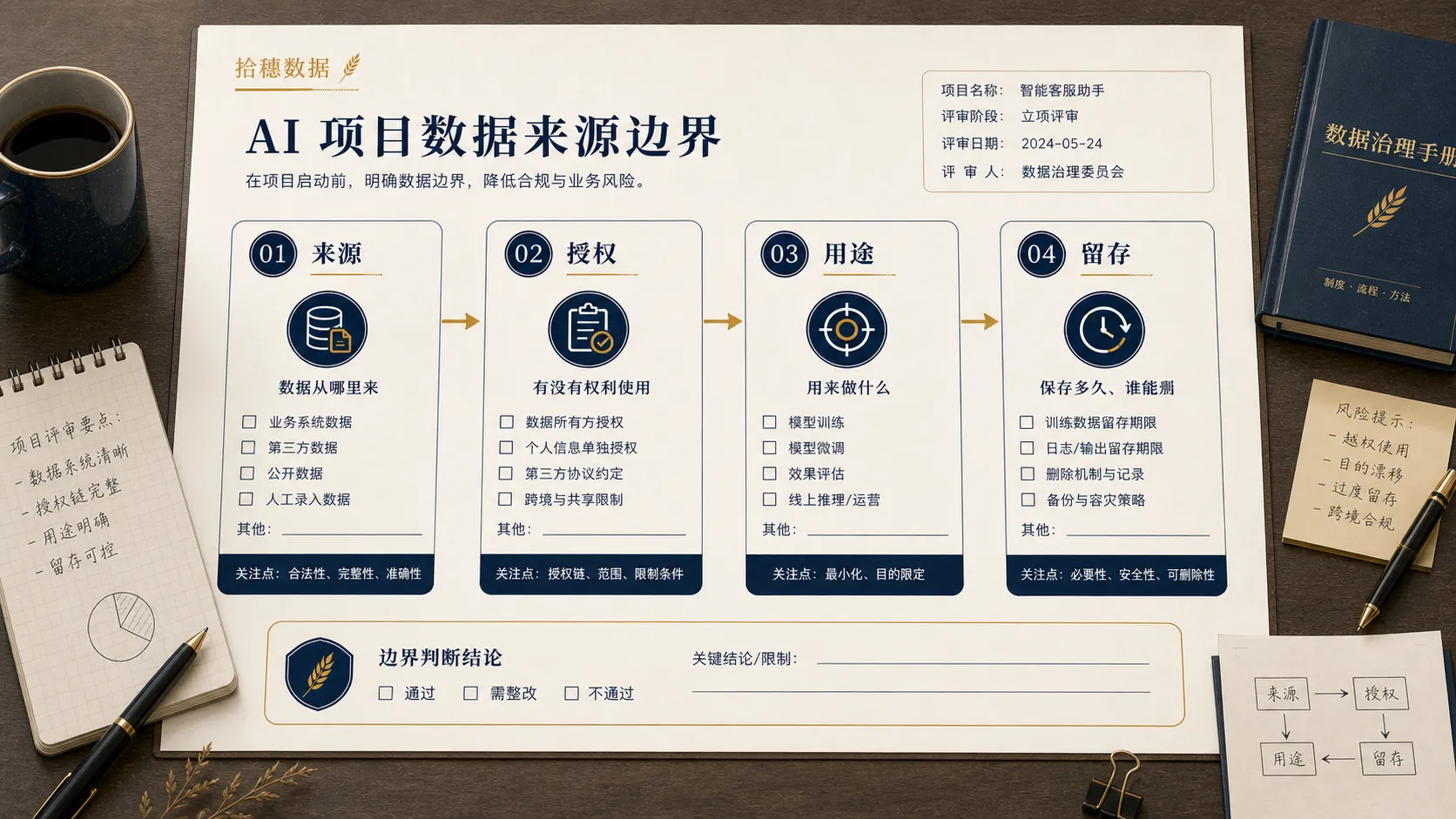 AI 项目中的数据来源边界