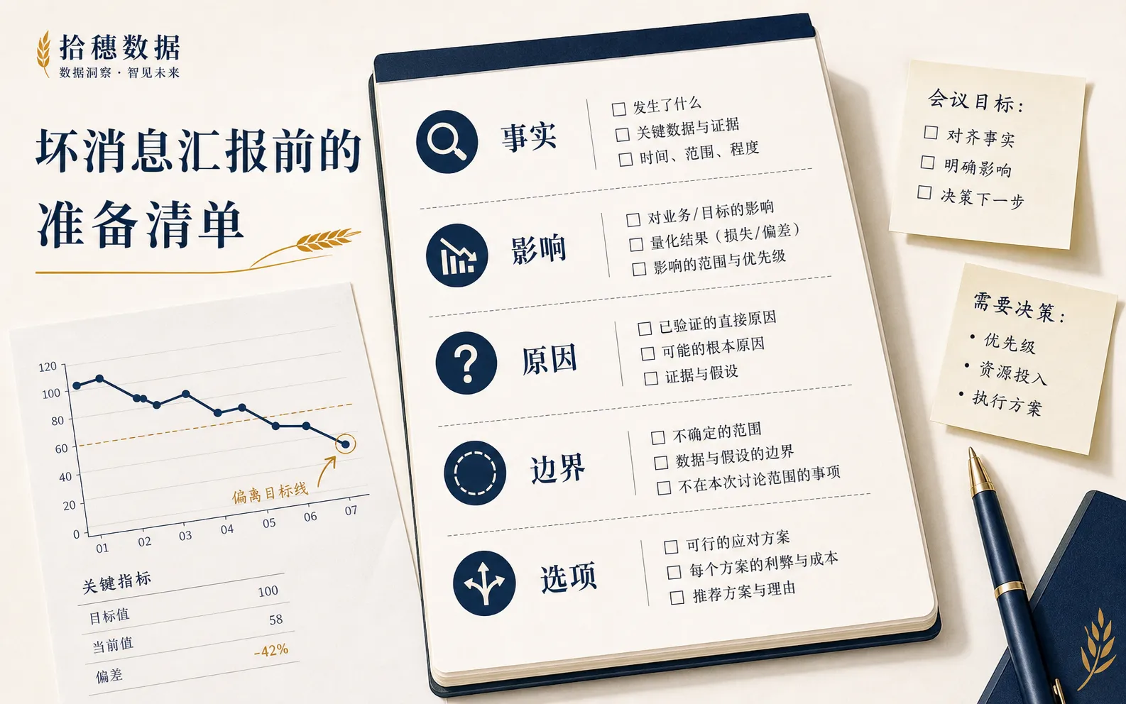 坏消息汇报前的准备清单