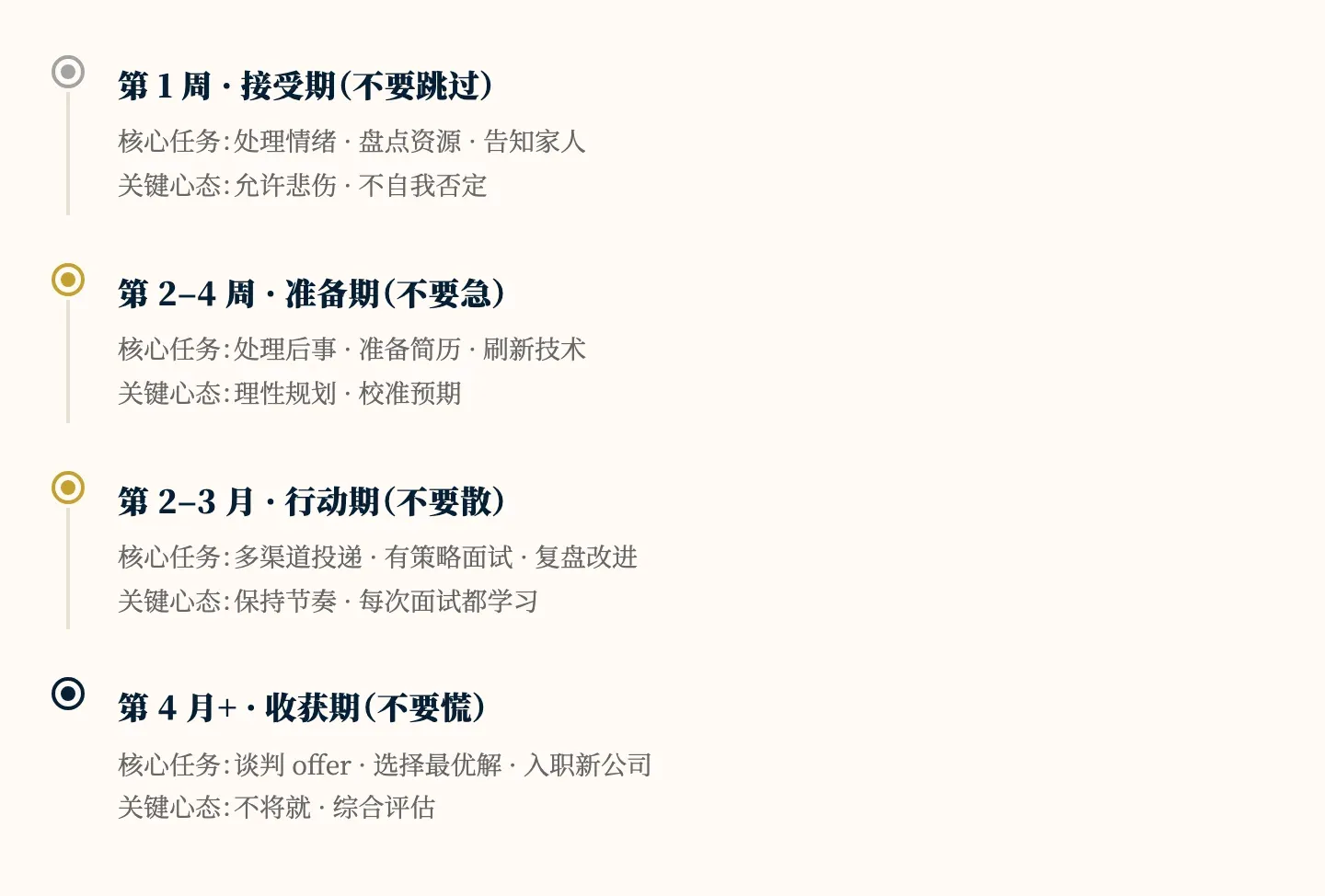 失业后四阶段恢复时间线