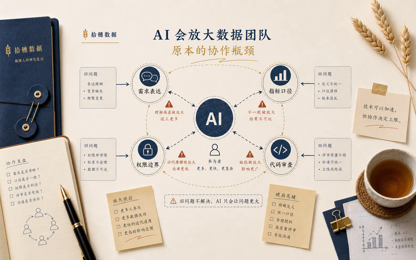 AI 放大协作瓶颈