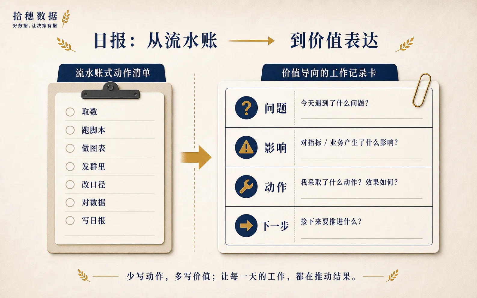 日报要从动作流水账改成问题和影响记录