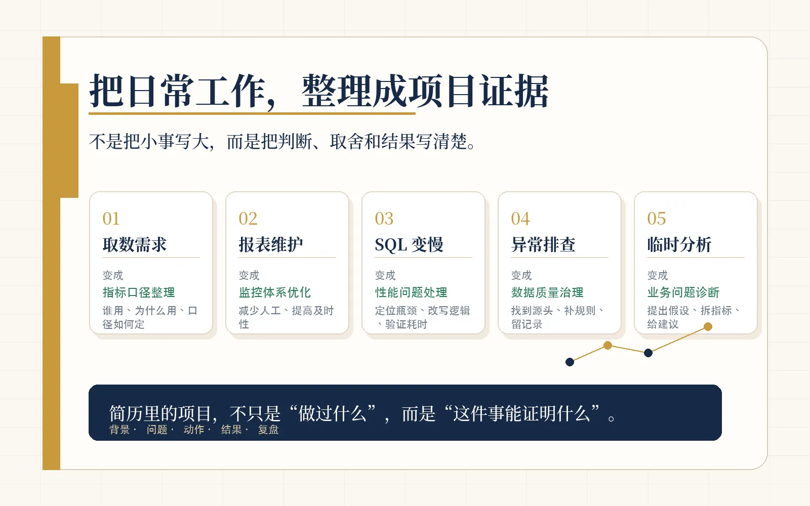 把日常工作整理成项目证据