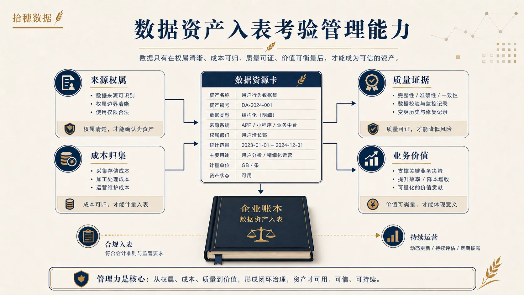 数据资产入表考验的是数据管理能力