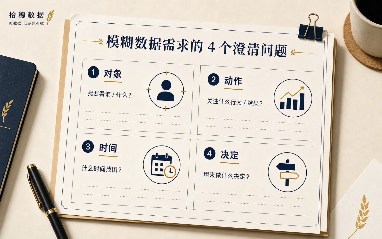 模糊需求先问四个问题