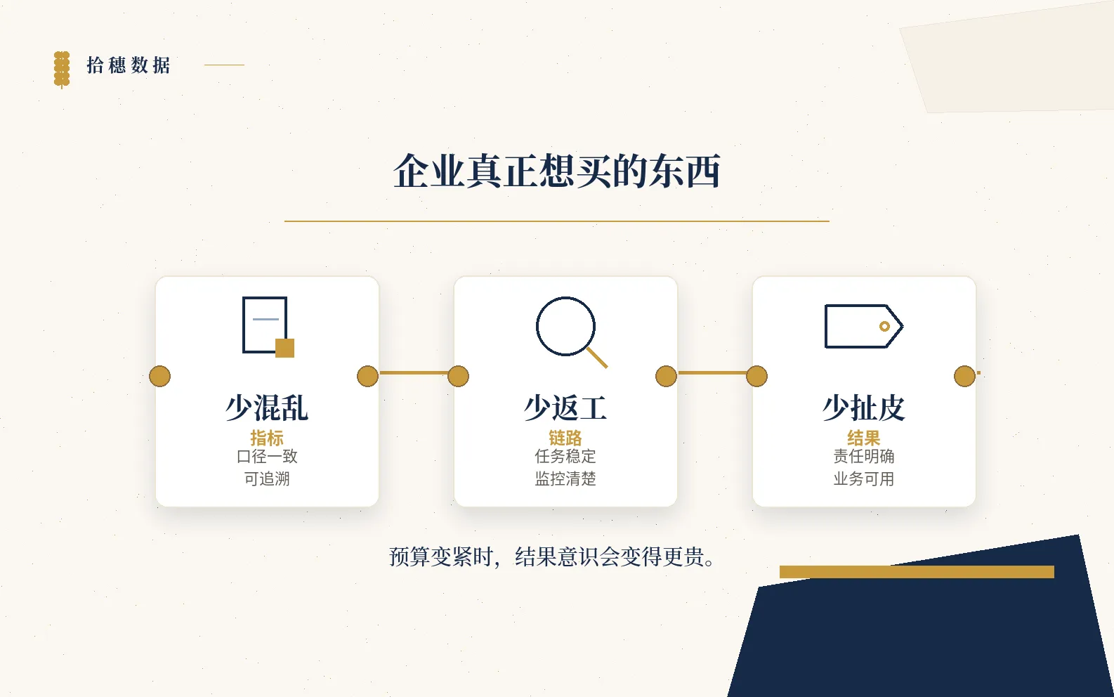 企业更想买的不是动作，而是一段可交付结果