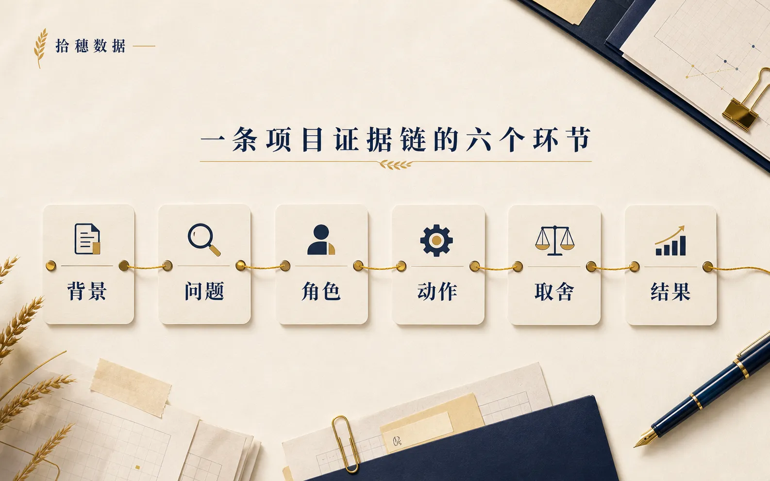 一条项目证据链的六个环节