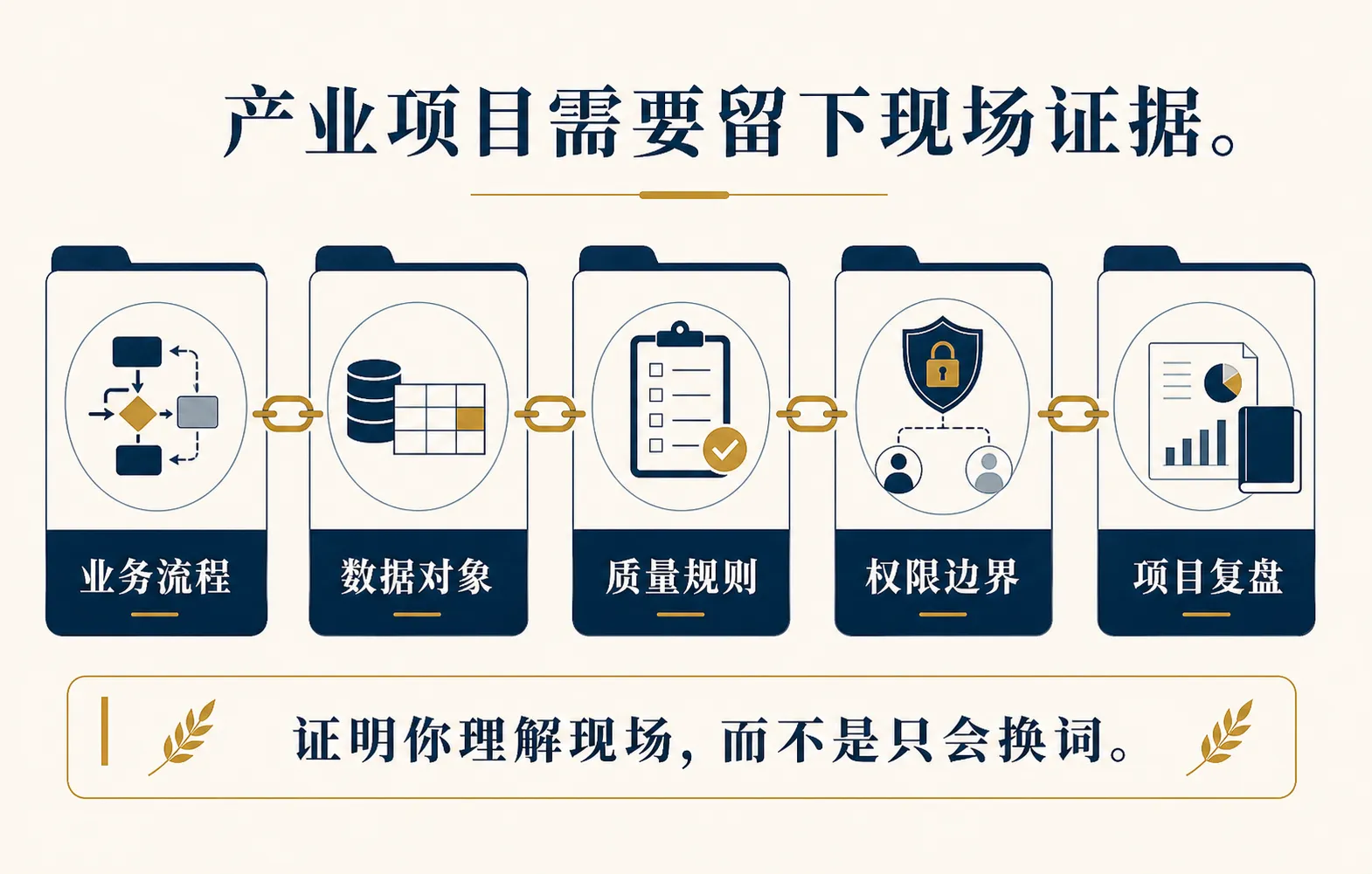 产业项目需要留下现场证据