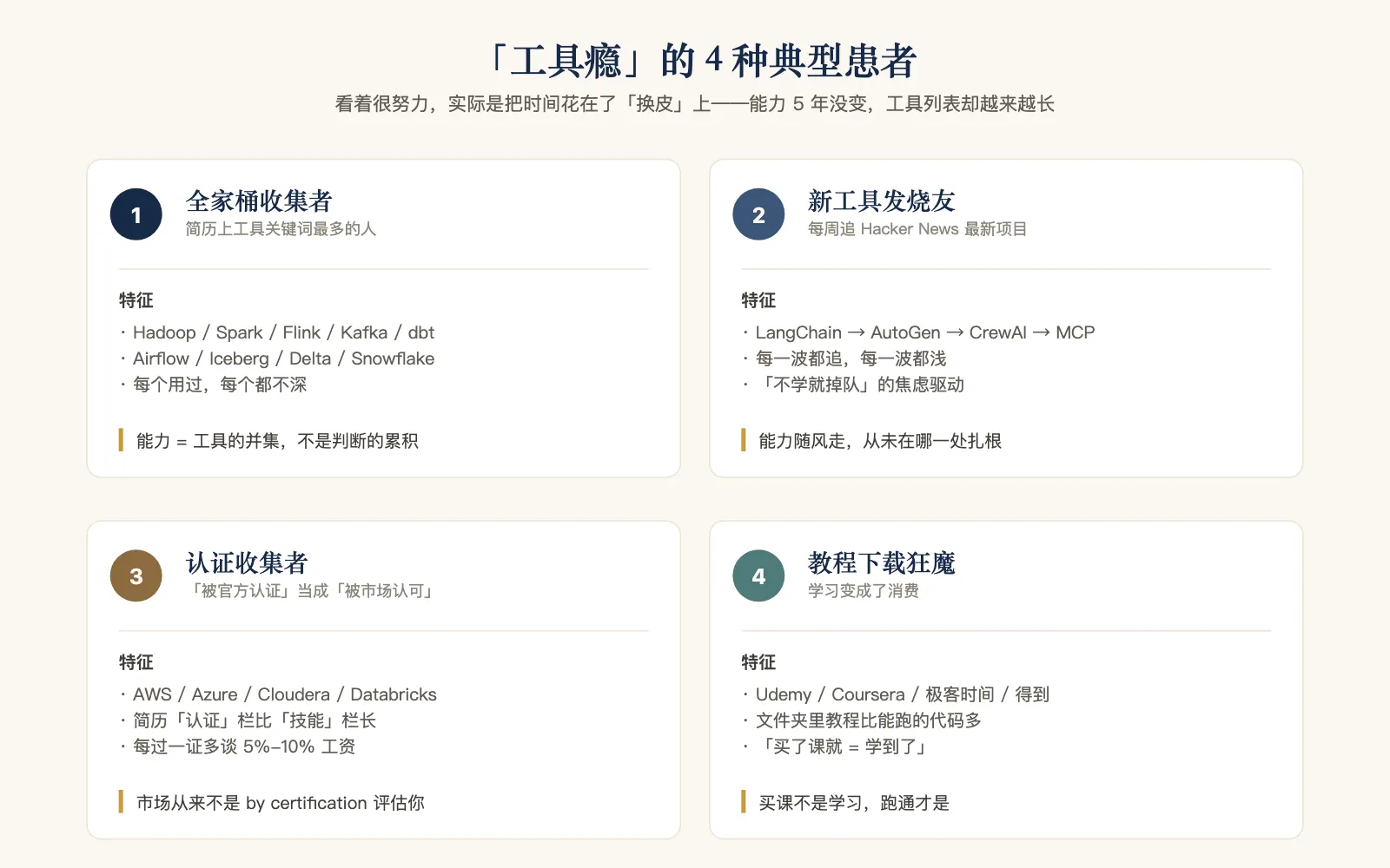 工具瘾的 4 种典型患者：全家桶收集者 / 新工具发烧友 / 认证收集者 / 教程下载狂魔