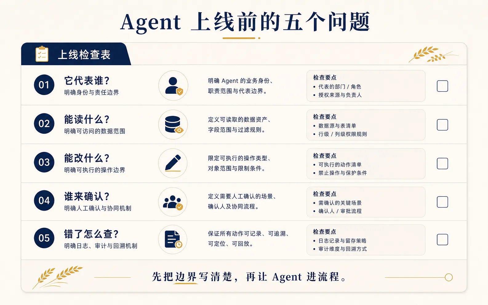 Agent 上线前的五个问题