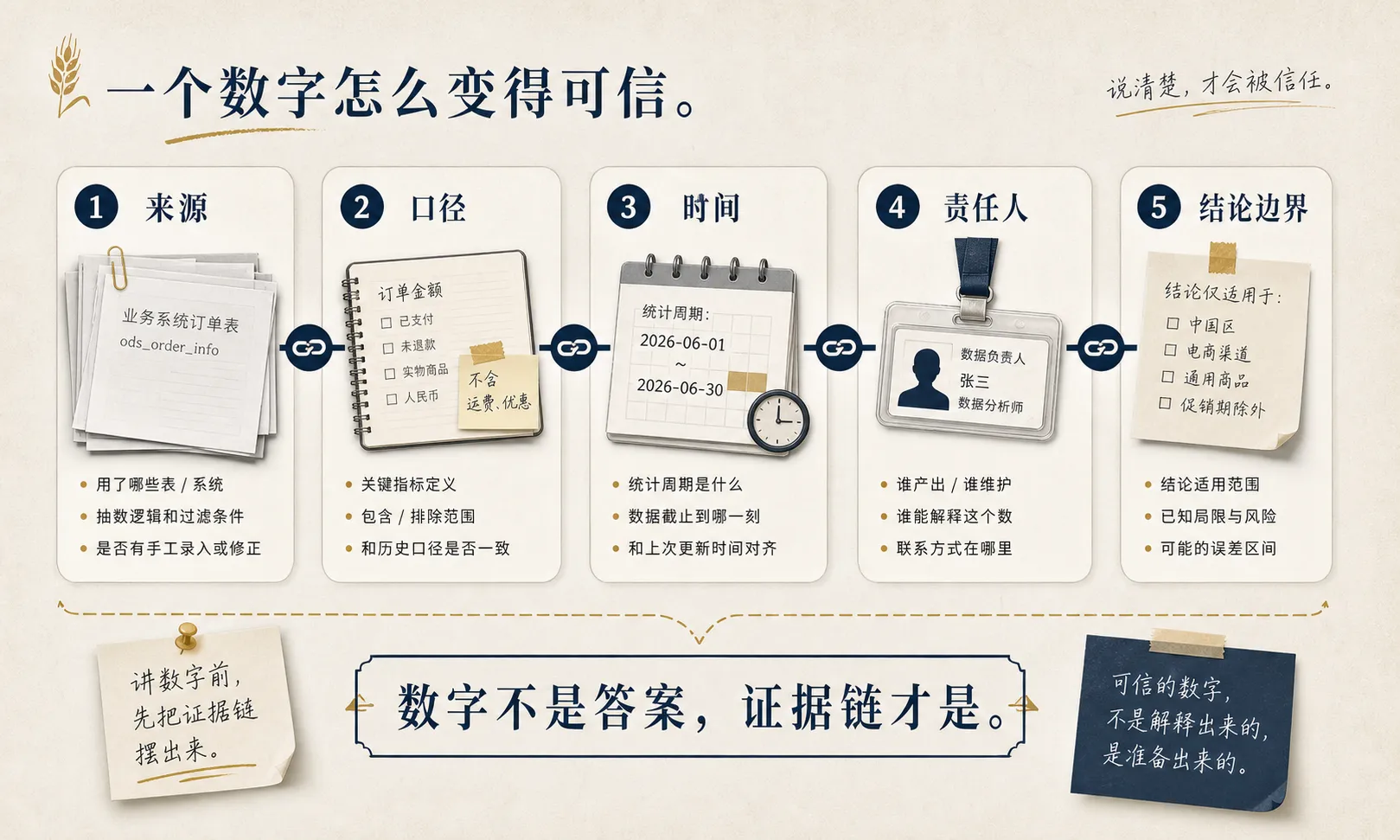 会议里的数据可信度
