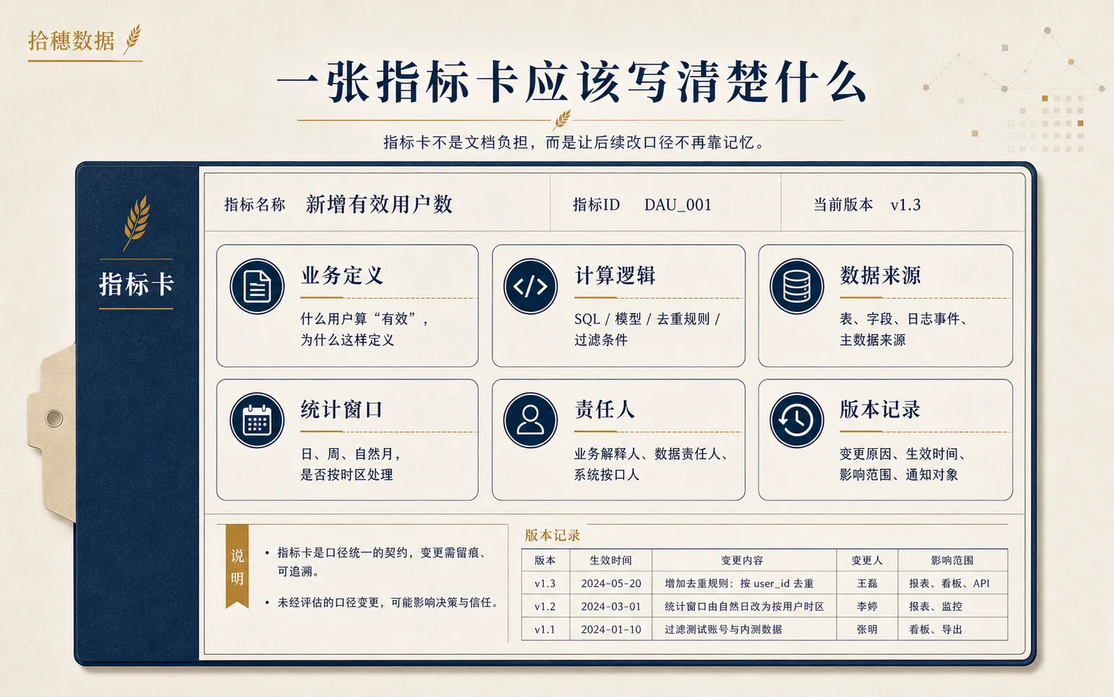 一张指标卡应该承接哪些问题