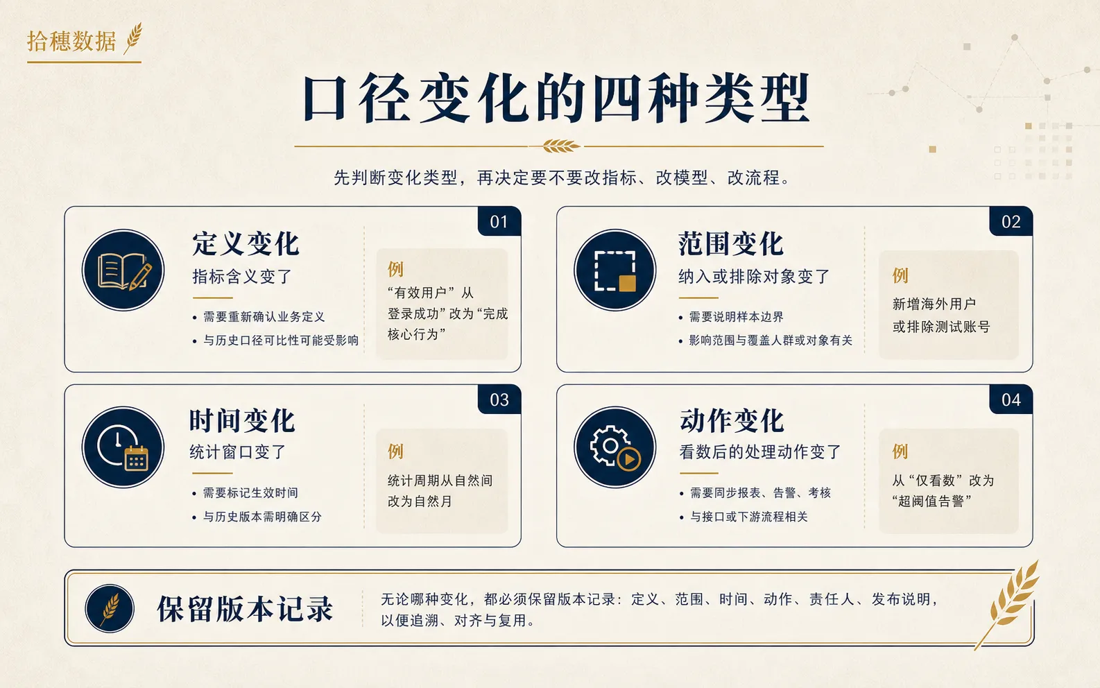三类口径变化的处理方式