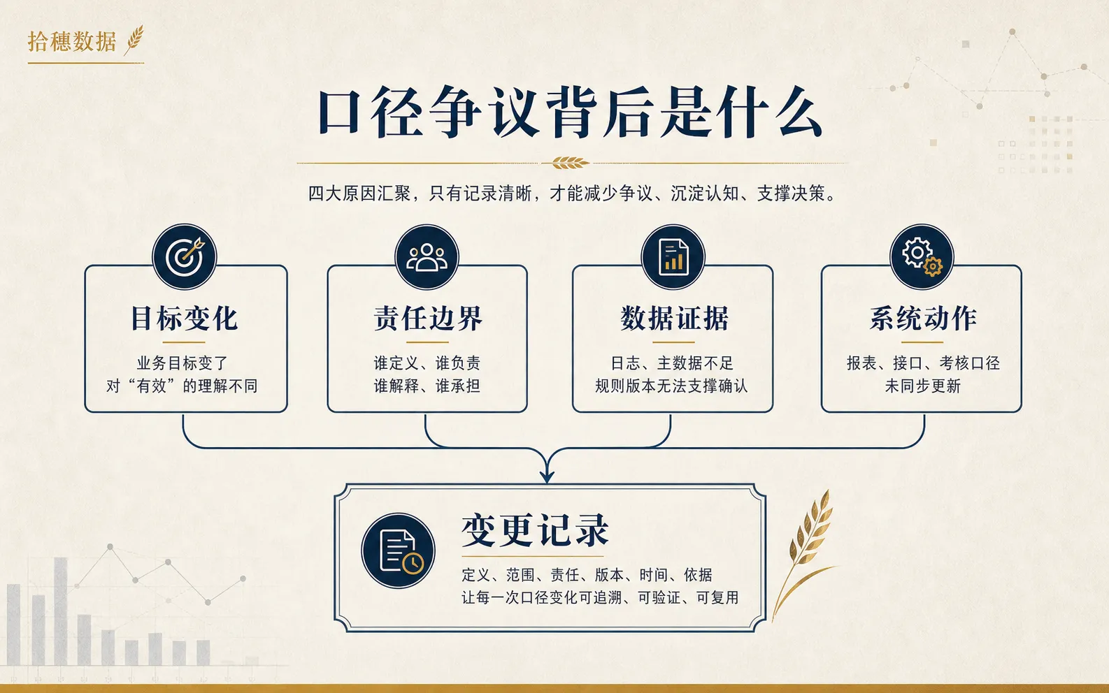 口径争议背后的决策分歧