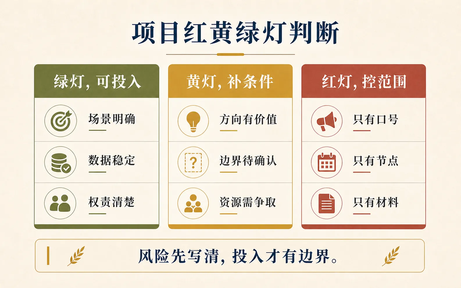 项目红黄绿灯判断