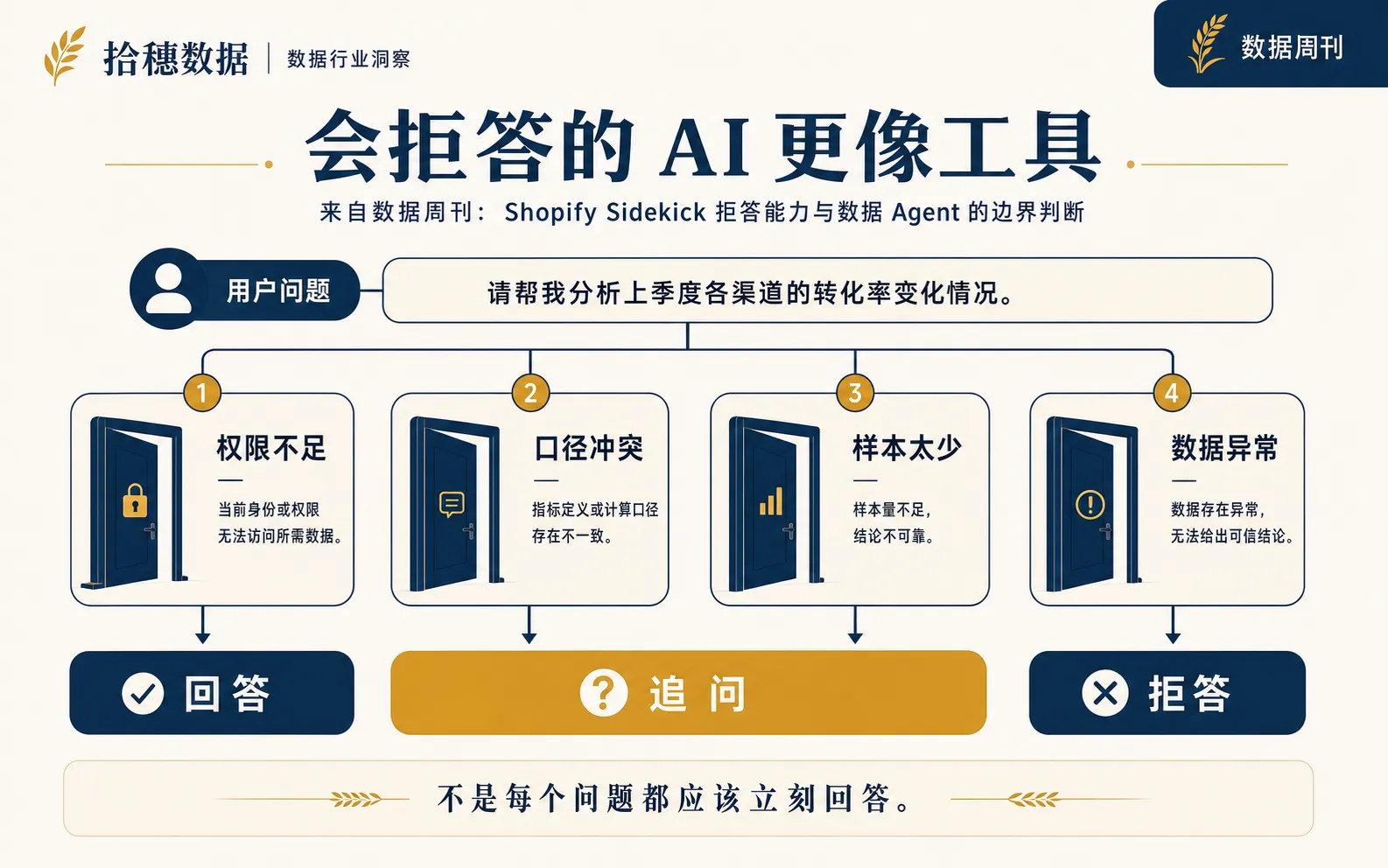 会拒答的 AI 更像工具