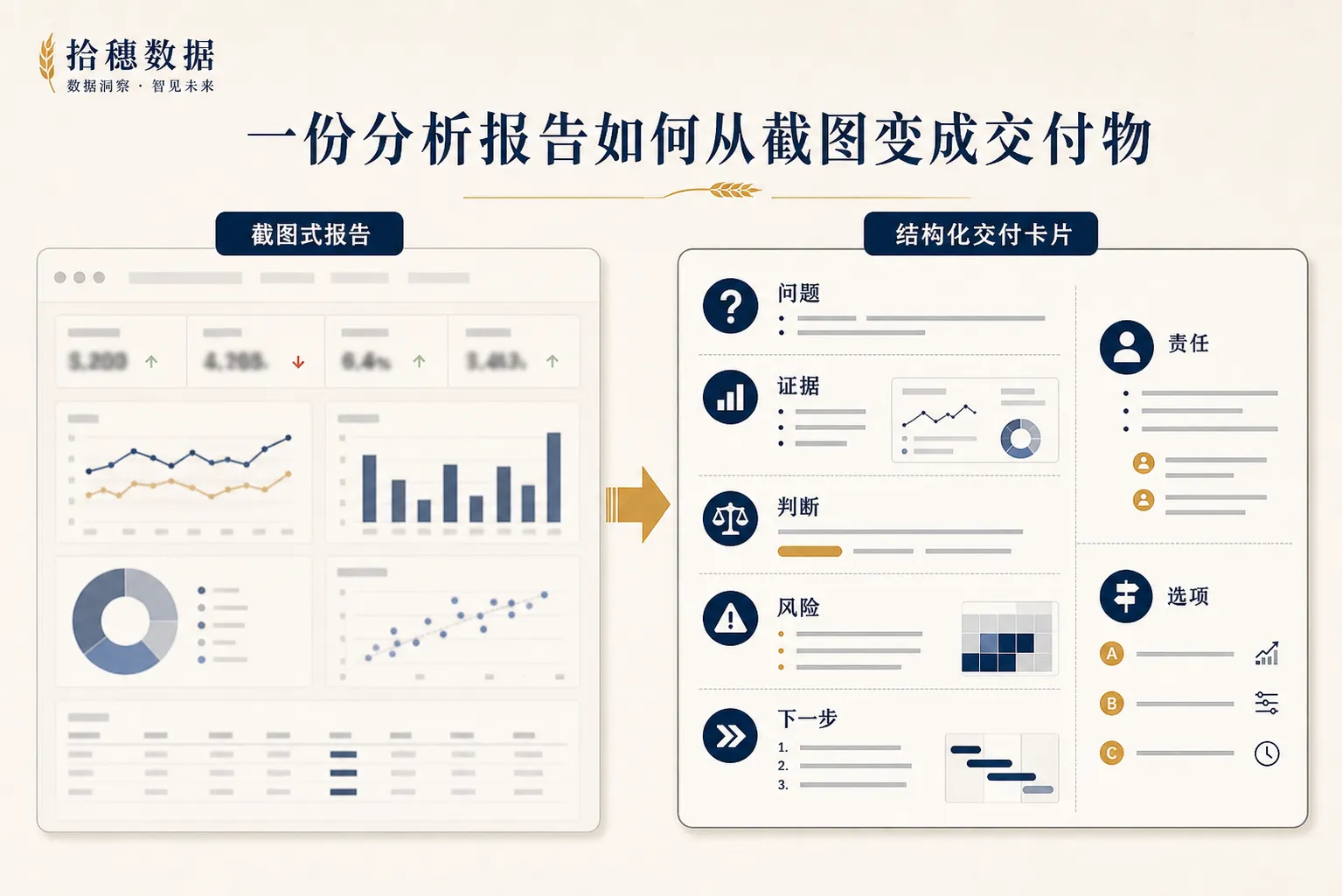 分析报告从截图变成交付物