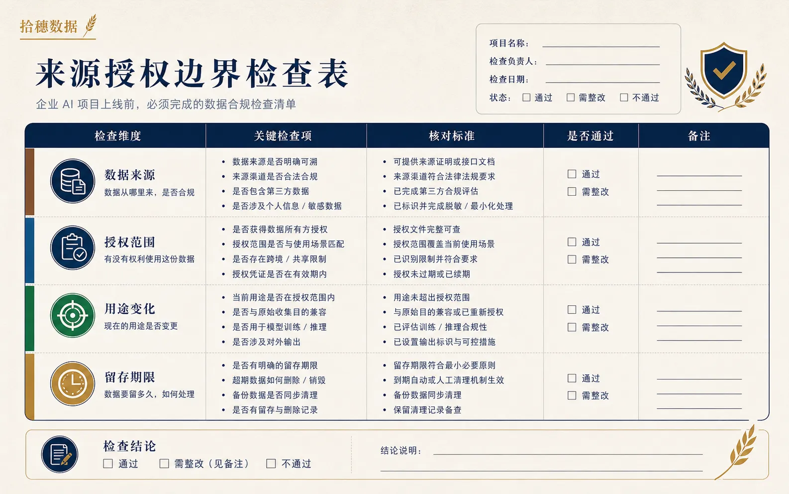 来源授权边界检查表