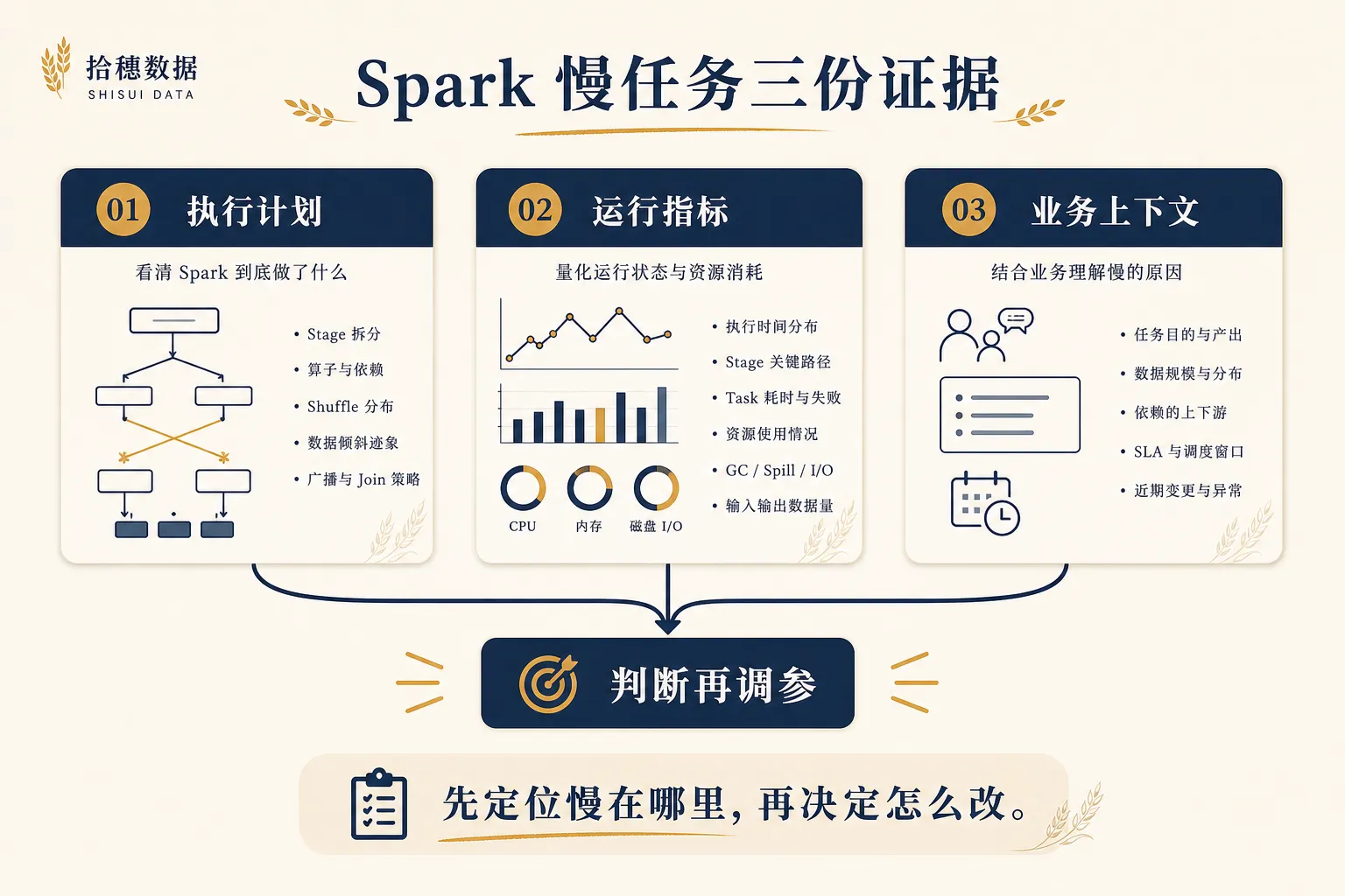 Spark 慢任务三份证据