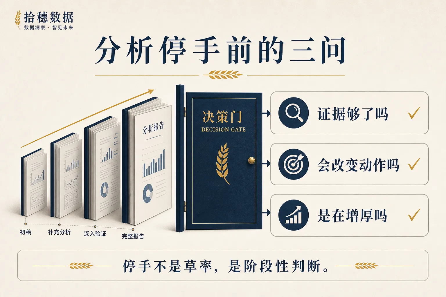 分析停手前的三问