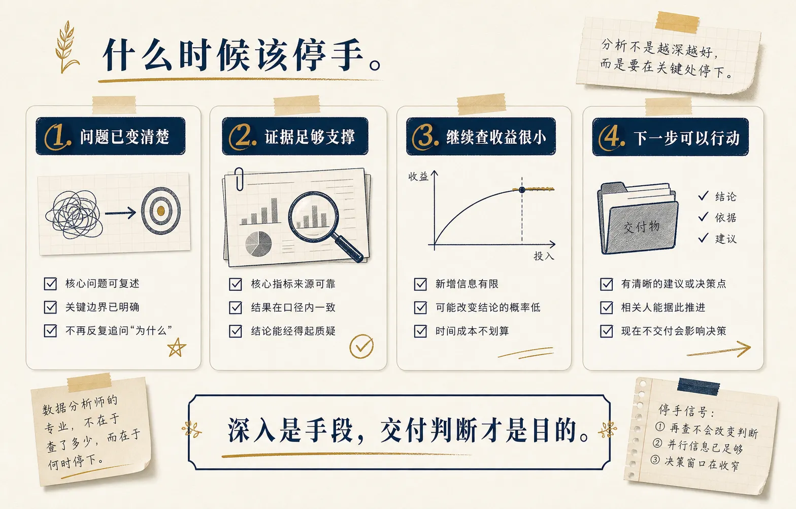 分析什么时候该停