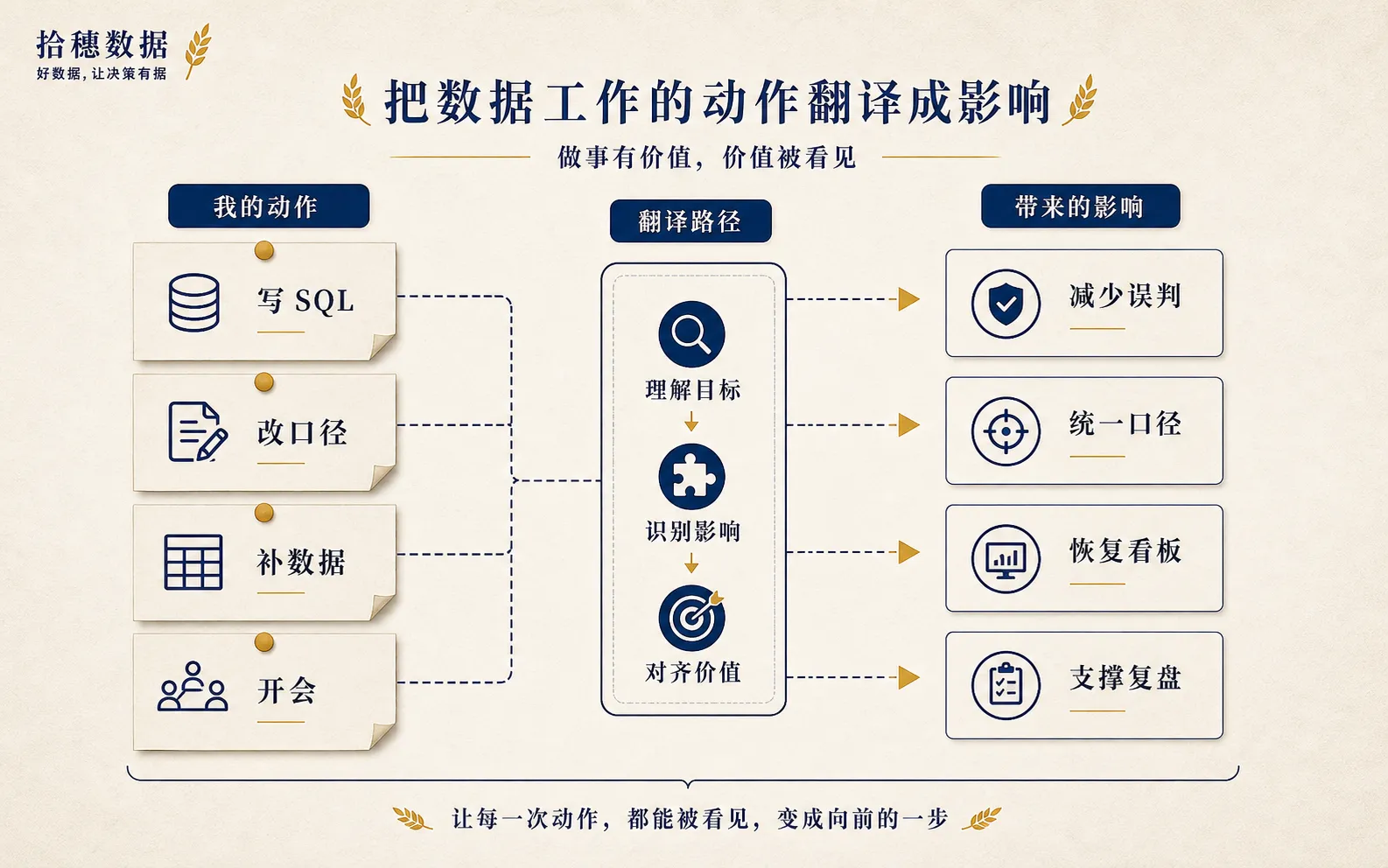 把动作翻译成影响,日报才有被看见的价值