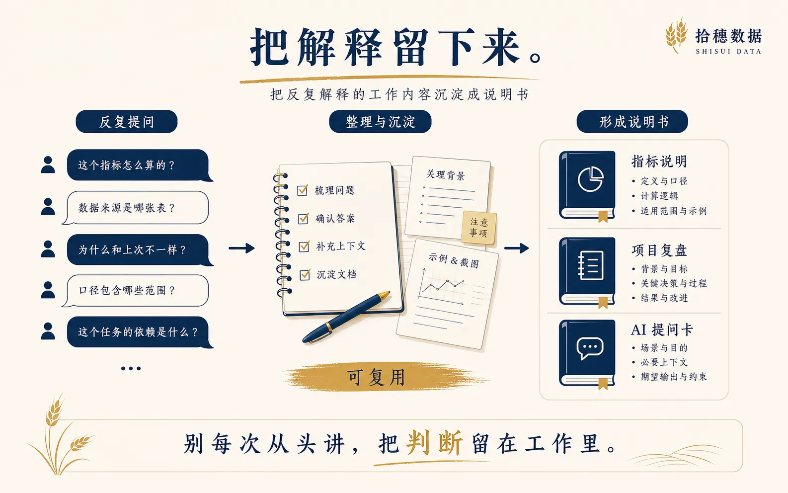 把解释留下来